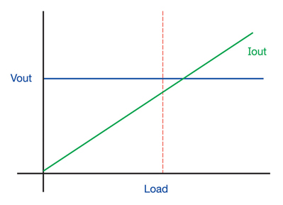 Constant voltage